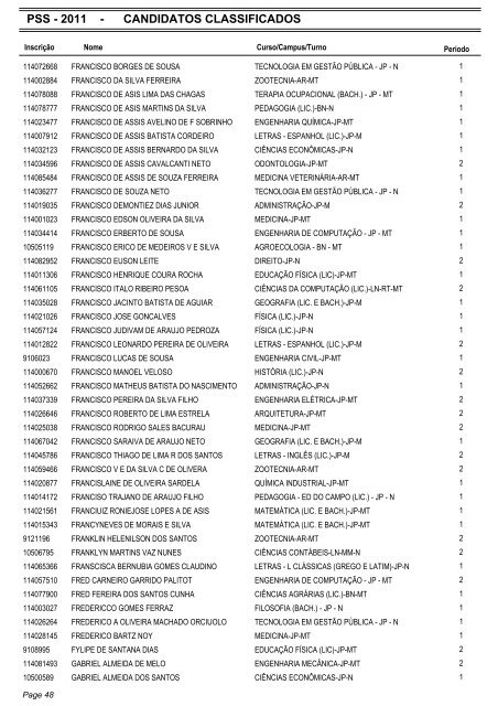 PSS - 2011 - CANDIDATOS CLASSIFICADOS - Coperve