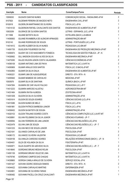 PSS - 2011 - CANDIDATOS CLASSIFICADOS - Coperve