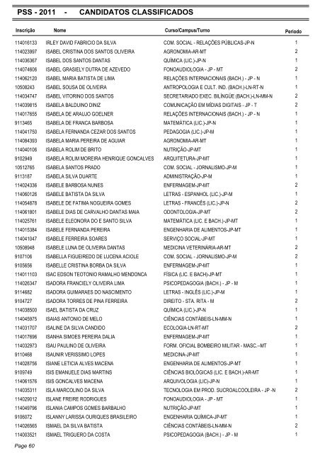 PSS - 2011 - CANDIDATOS CLASSIFICADOS - Coperve