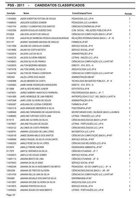 PSS - 2011 - CANDIDATOS CLASSIFICADOS - Coperve