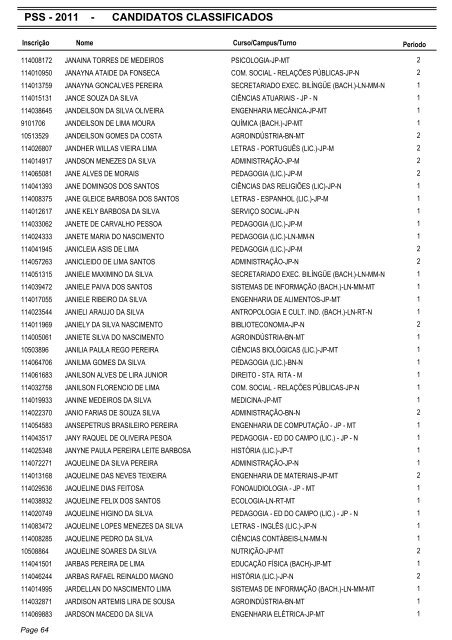 PSS - 2011 - CANDIDATOS CLASSIFICADOS - Coperve