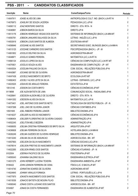 PSS - 2011 - CANDIDATOS CLASSIFICADOS - Coperve