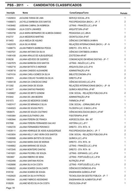 PSS - 2011 - CANDIDATOS CLASSIFICADOS - Coperve