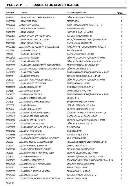 PSS - 2011 - CANDIDATOS CLASSIFICADOS - Coperve