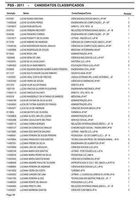 PSS - 2011 - CANDIDATOS CLASSIFICADOS - Coperve