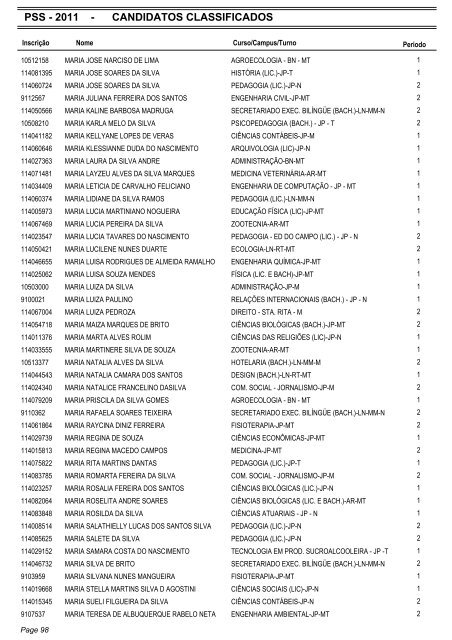 PSS - 2011 - CANDIDATOS CLASSIFICADOS - Coperve