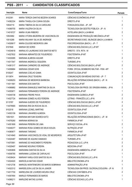 PSS - 2011 - CANDIDATOS CLASSIFICADOS - Coperve