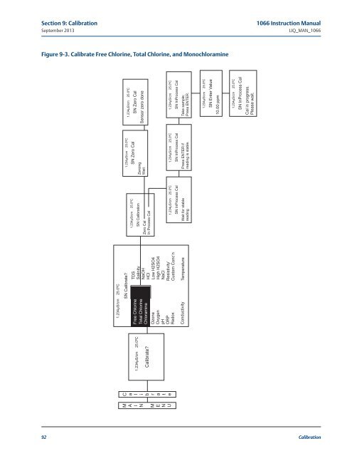 1066 Liquid Analytical Transmitter - Emerson Process Management