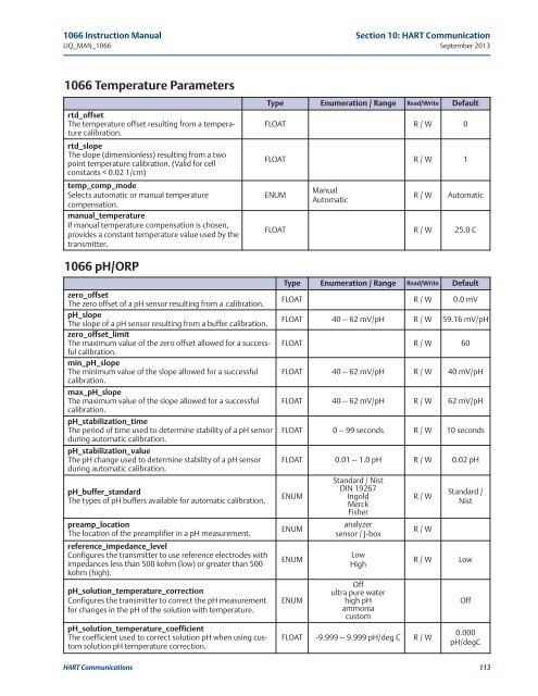 1066 Liquid Analytical Transmitter - Emerson Process Management