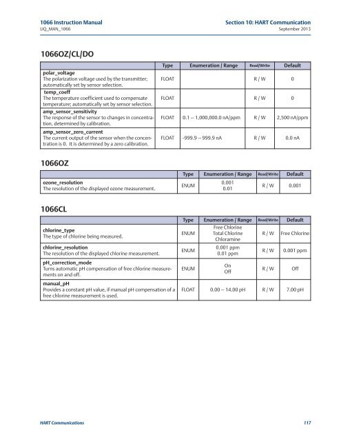 1066 Liquid Analytical Transmitter - Emerson Process Management