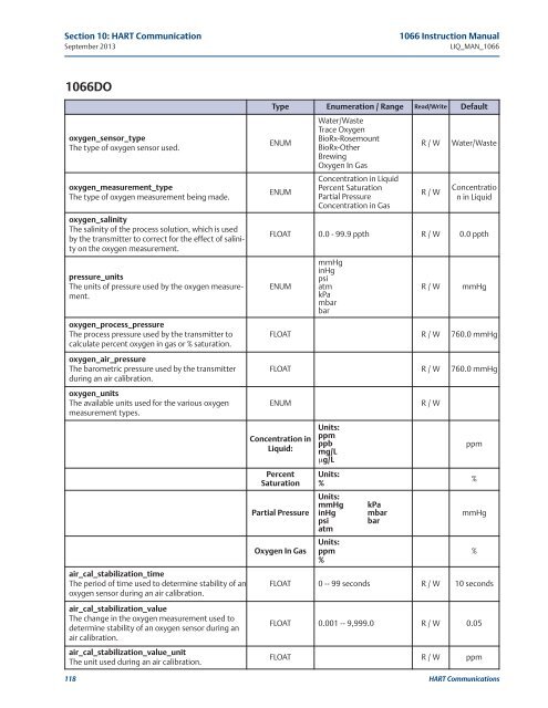 1066 Liquid Analytical Transmitter - Emerson Process Management