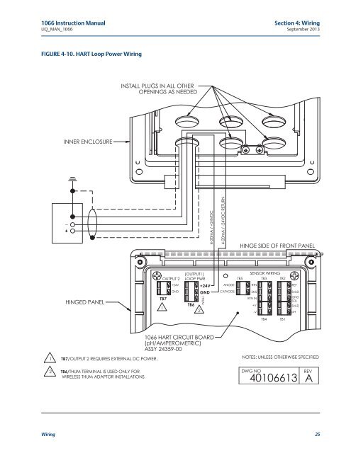 1066 Liquid Analytical Transmitter - Emerson Process Management