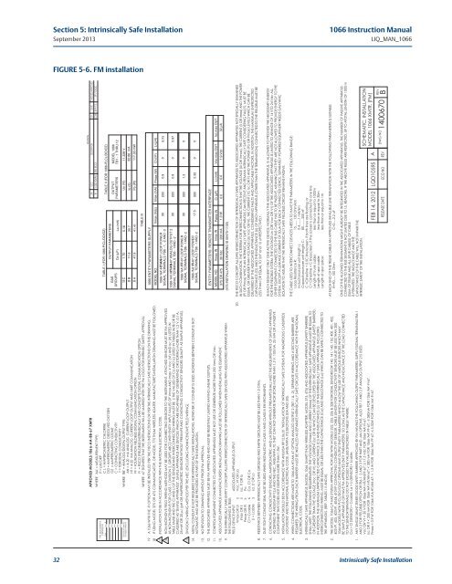 1066 Liquid Analytical Transmitter - Emerson Process Management