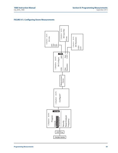 1066 Liquid Analytical Transmitter - Emerson Process Management