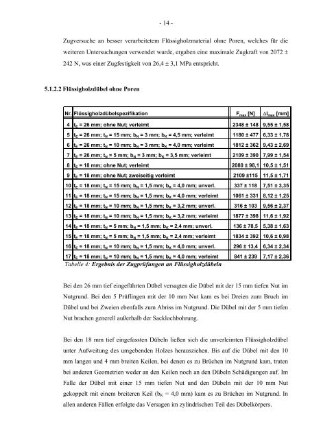 Volltext pdf-Datei - Landesforsten Rheinland-Pfalz