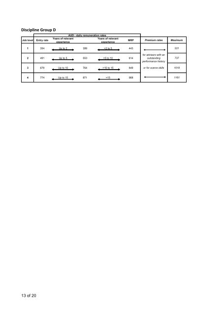 Adviser Remuneration Framework - AusAID