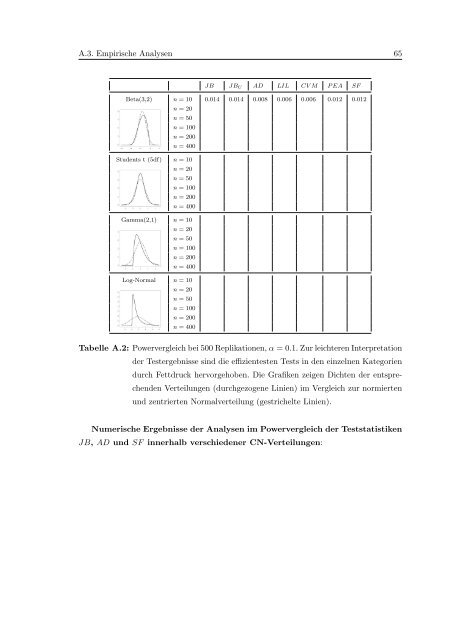 Testen auf Normalverteilung: Der Jarque-Bera-Test