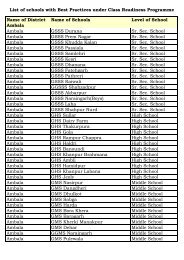 List of schools with Best Practices under Class Readiness ...