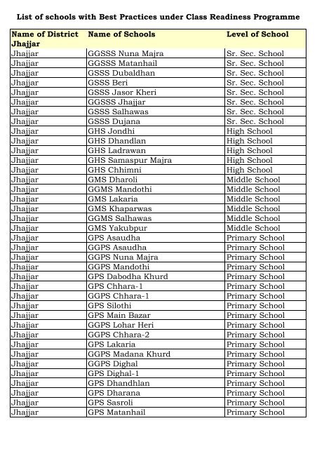 List of schools with Best Practices under Class Readiness ...