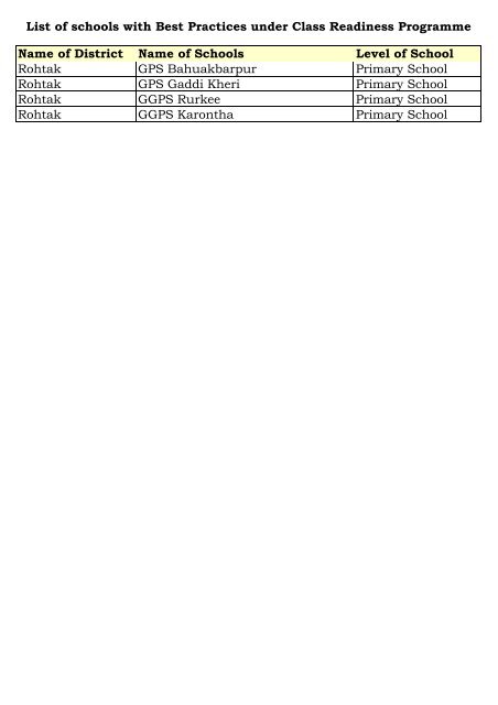 List of schools with Best Practices under Class Readiness ...