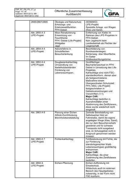 Audit-Bericht von 2013