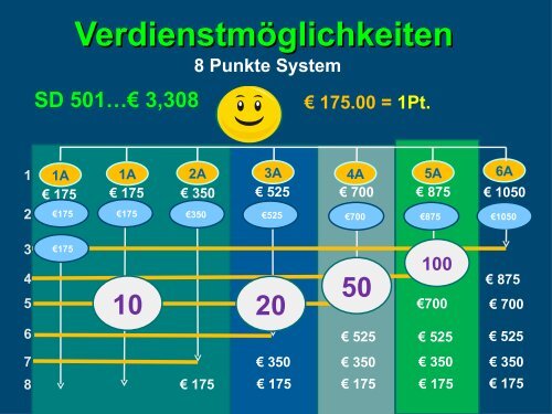 Bitte stellen Sie Ihr Handy aus oder auf lautlos während der ...