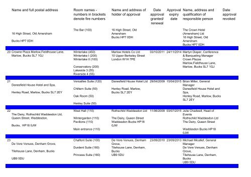 register of approved premises - Buckinghamshire County Council