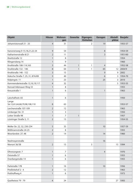 Geschäftsbericht 2012 - Wohnungsbaugenossenschaft Osnabrück eG