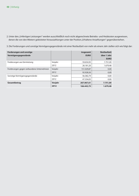 Geschäftsbericht 2012 - Wohnungsbaugenossenschaft Osnabrück eG