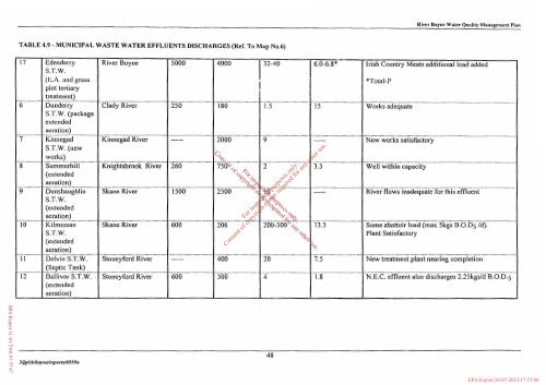 River Boyne Water Quality Management Plan - EPA