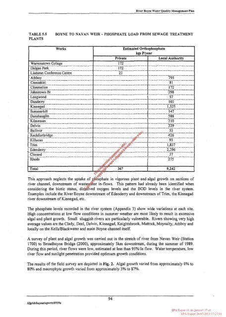 River Boyne Water Quality Management Plan - EPA