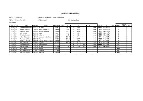 Premier league results - Addington Manor Equestrian Centre