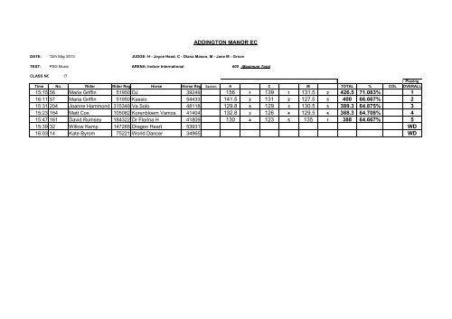 Premier league results - Addington Manor Equestrian Centre