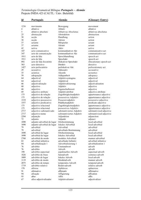 Lista de termos seleccionados, pdf format