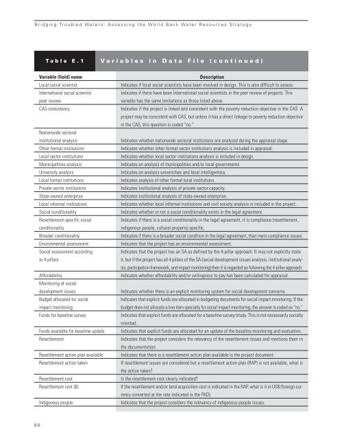 Download Report - Independent Evaluation Group - World Bank