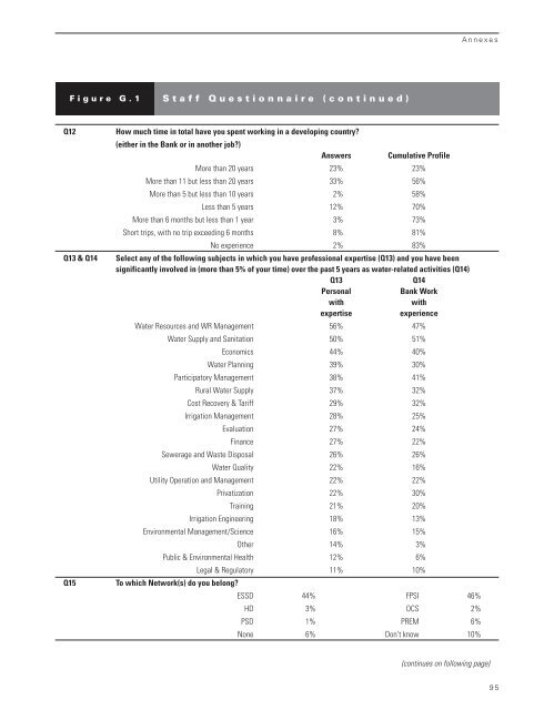 Download Report - Independent Evaluation Group - World Bank