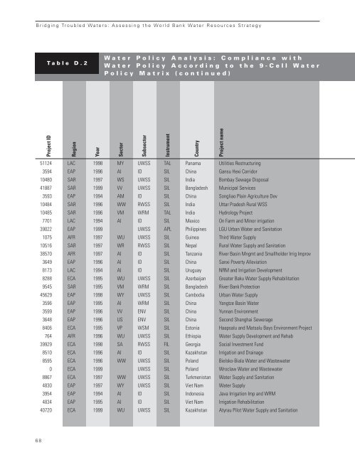 Download Report - Independent Evaluation Group - World Bank