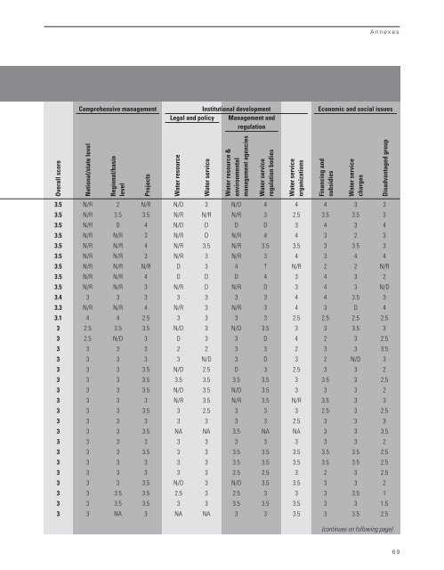 Download Report - Independent Evaluation Group - World Bank