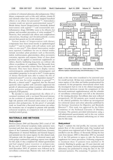 Prospective cohort comparison of flavonoid treatment in patients ...