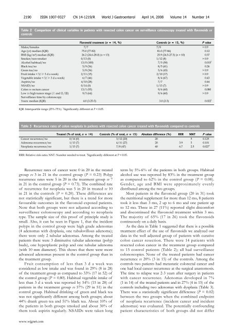 Prospective cohort comparison of flavonoid treatment in patients ...