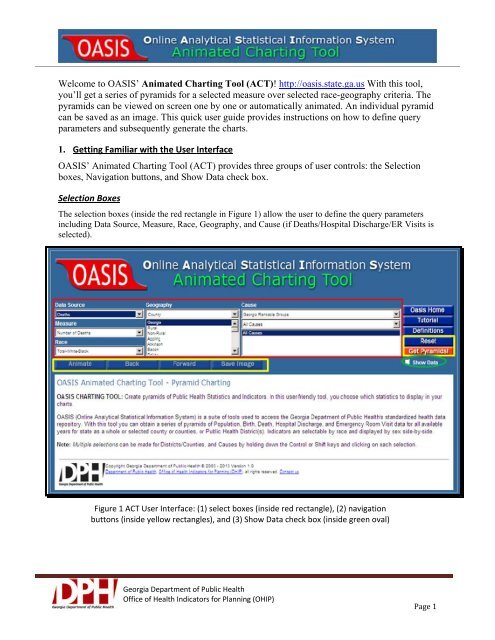 Oasis Charting For Dummies