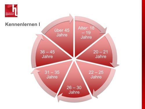 Fakultät Soziale Arbeit - Hochschule Landshut