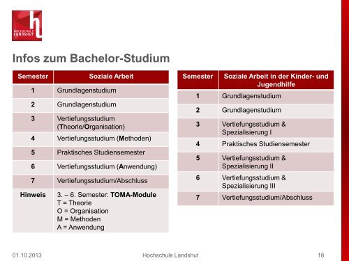 Fakultät Soziale Arbeit - Hochschule Landshut