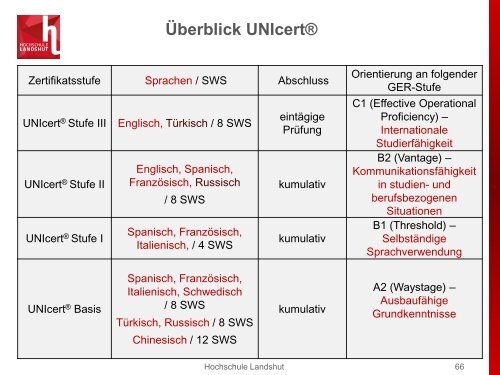 Fakultät Soziale Arbeit - Hochschule Landshut