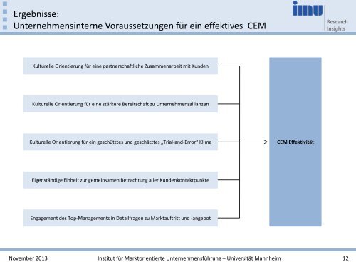 Customer Experience Management - IMU - Universität Mannheim