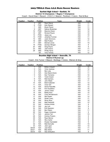 Soccer Rosters - tssaa