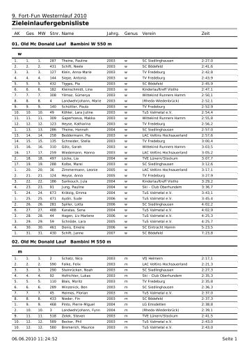 Zieleinlaufergebnisliste - TuS Valmetal