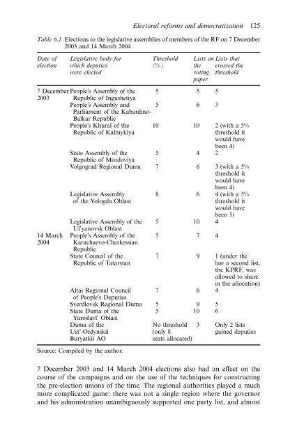 Federalism and Local Politics in Russia