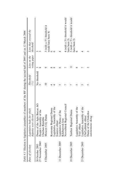 Federalism and Local Politics in Russia