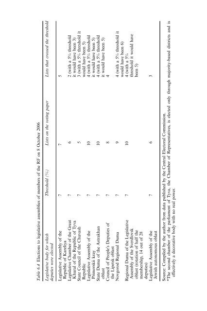 Federalism and Local Politics in Russia